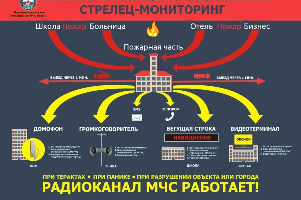 Кракен наркологический