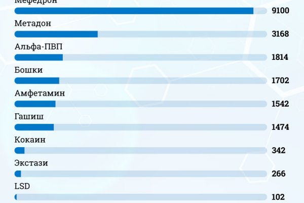 Кракен официальный сайт онион